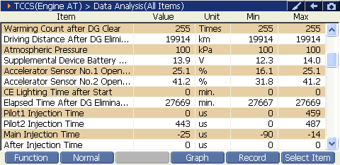 2000 RPM preview